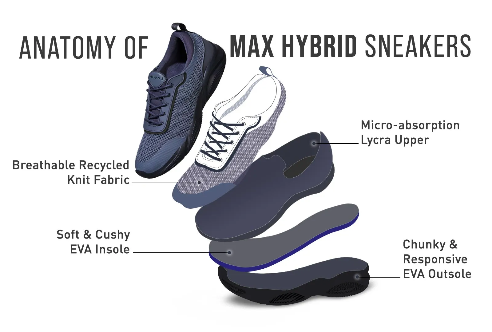 Max Hybrid Sneakers